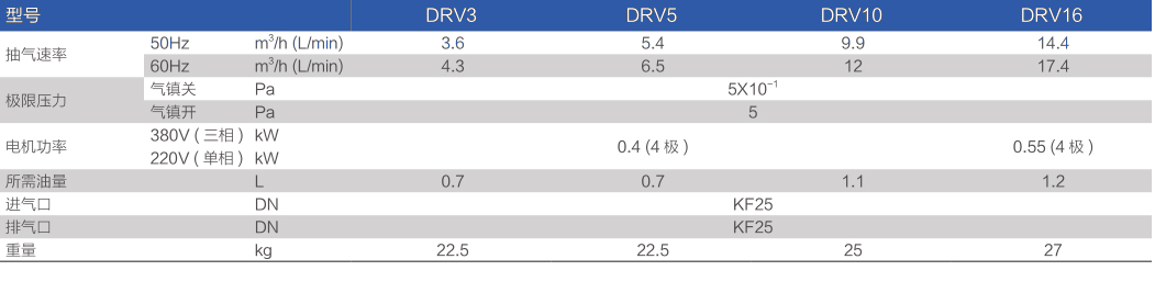 鲍斯真空泵双级油旋片泵DRV3主要性能指标