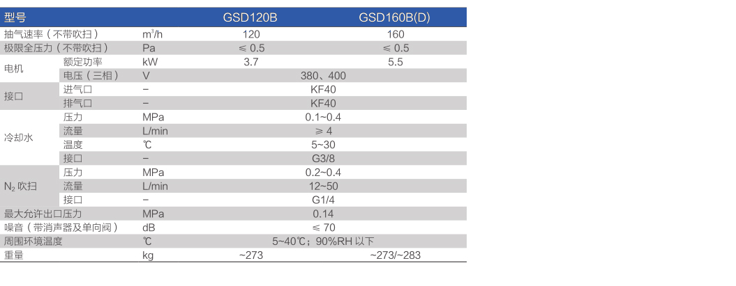 鲍斯真空泵螺杆干泵GSD系统单泵主要性能指标