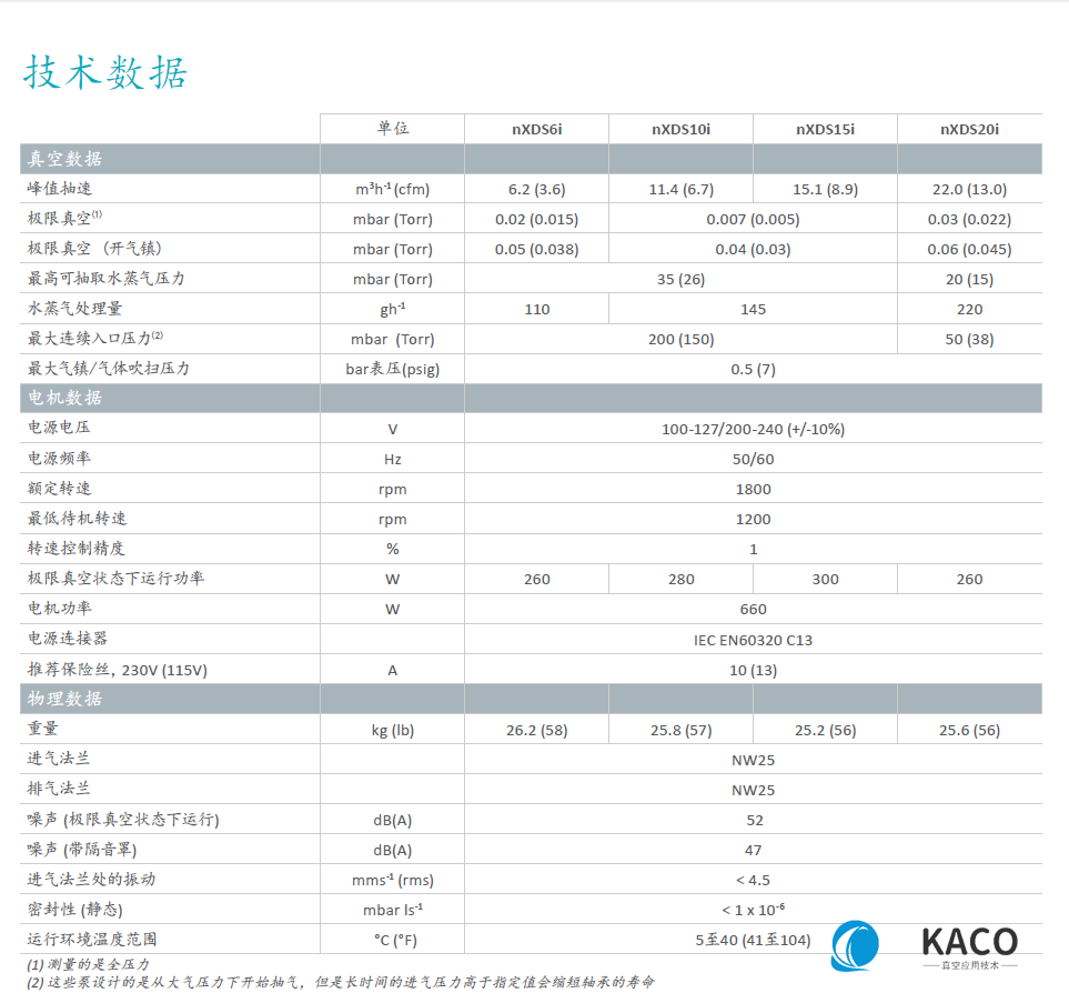 nxds涡旋泵技术参数 nxds涡旋泵技术参数