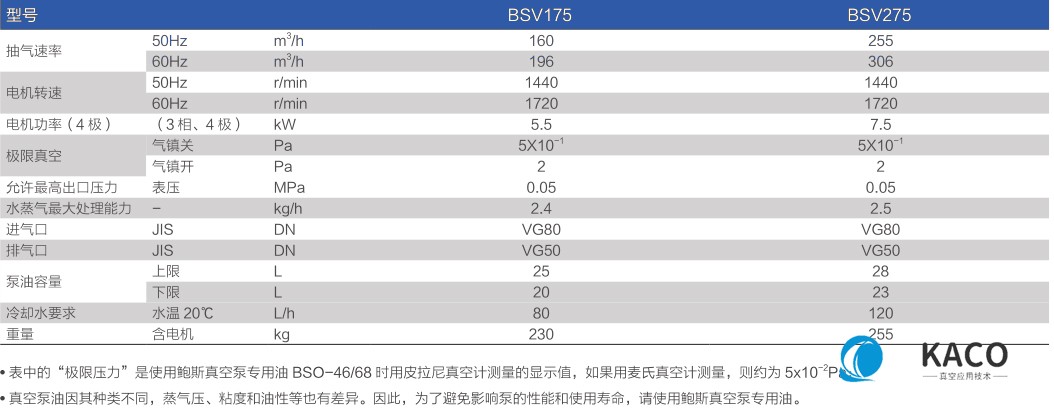 鲍斯真空泵双级油旋片泵BSV275主要性能指标