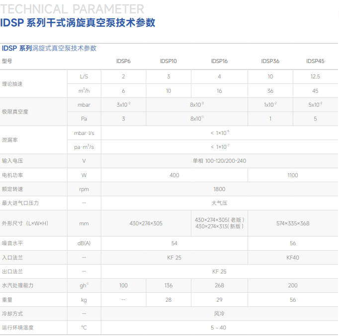 鲍斯真空泵涡旋干泵IDSP6主要性能指标