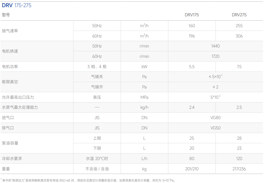 鲍斯真空泵双级油旋片泵DRV275主要性能指标