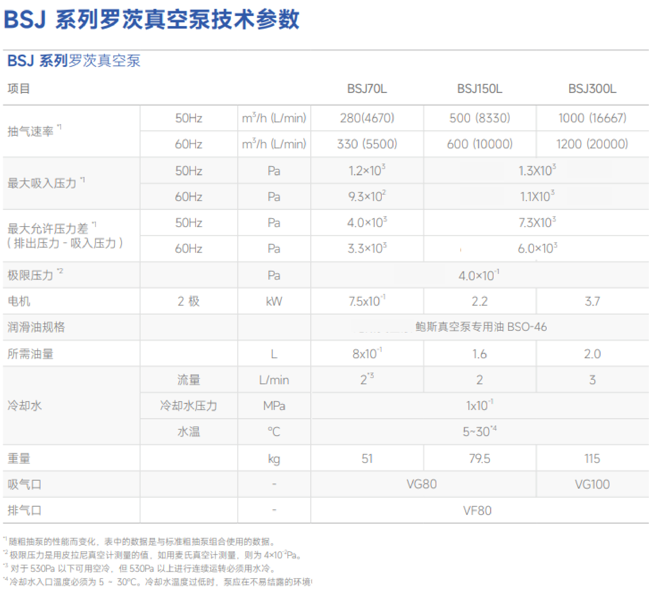 鲍斯真空泵罗茨式真空泵BSJ300L主要性能指标