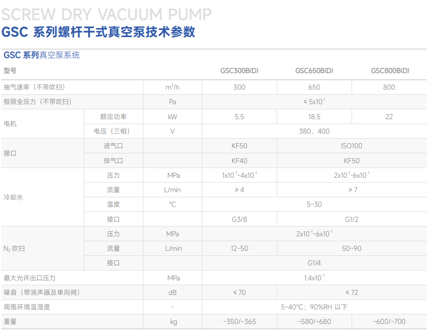 鲍斯真空泵螺杆干泵GSC系列单泵GSC300B|GSC300D|GSC650B|GSC650D主要性能指标
