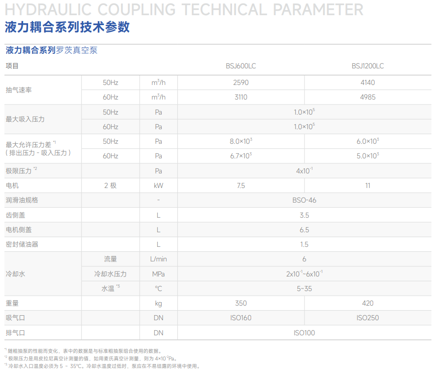 鲍斯真空泵罗茨式真空泵BSJ600LC主要性能指标