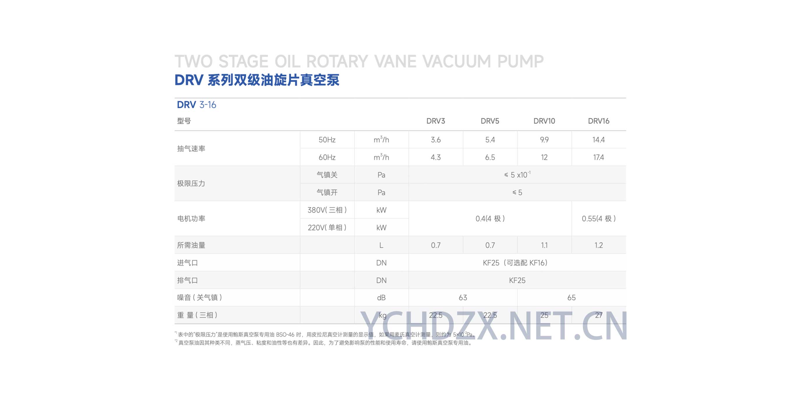 鲍斯DRV5技术数据