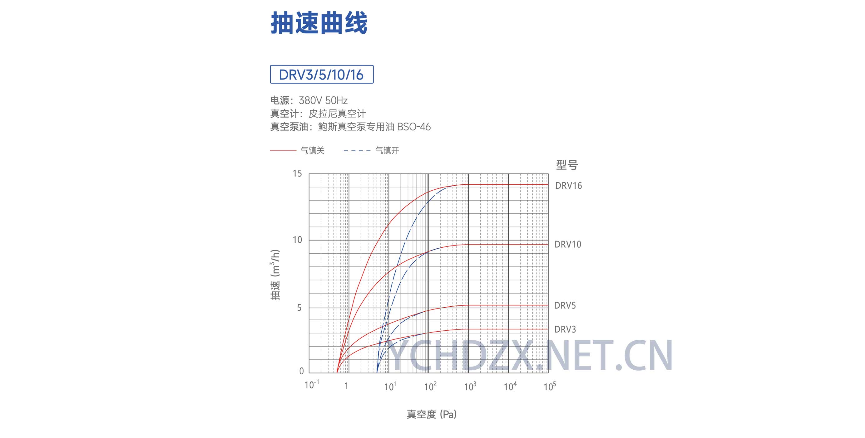 鲍斯DRV5抽速曲线