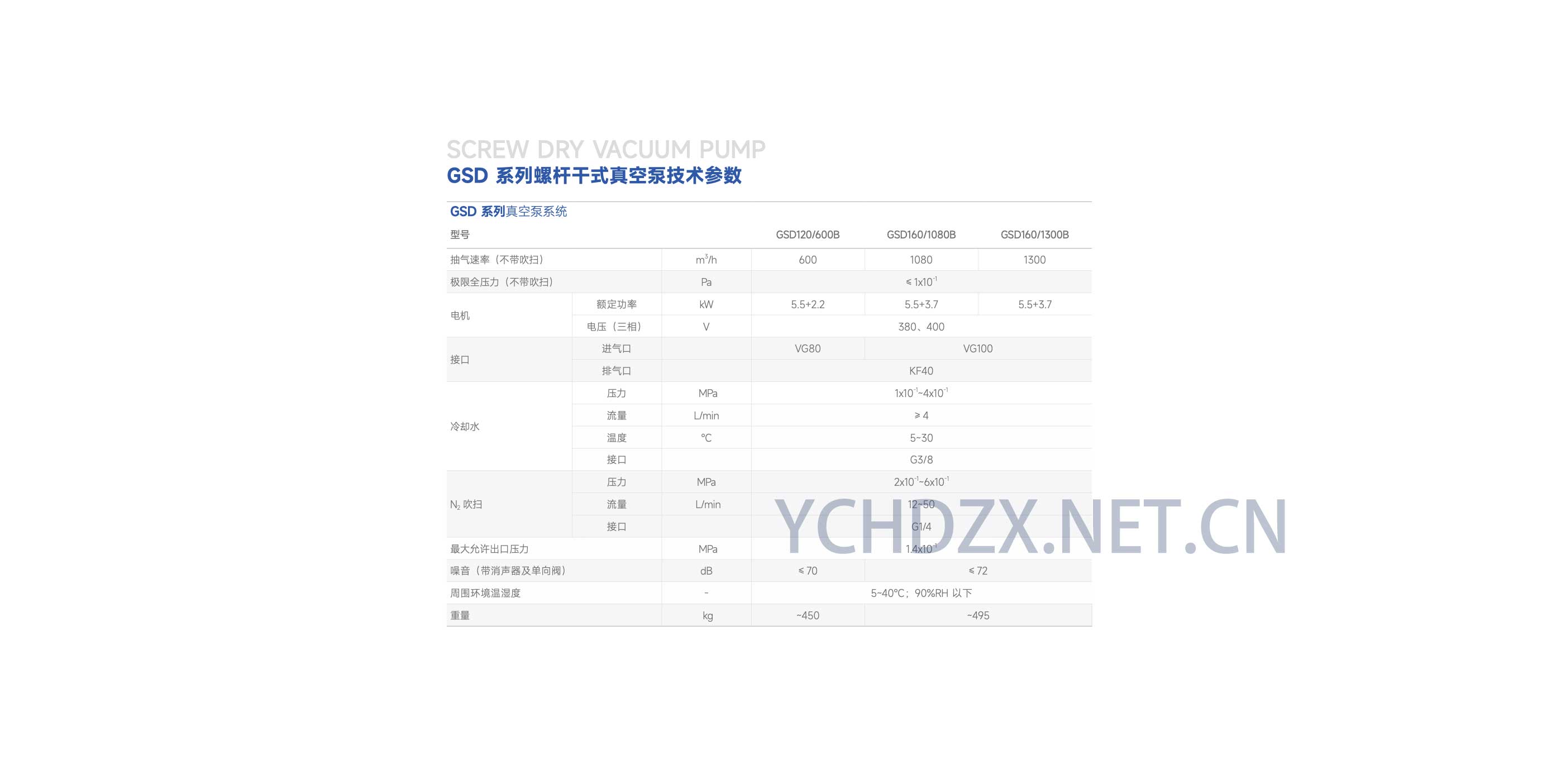 螺杆干式真空泵机组合GSD120/600D技术参数