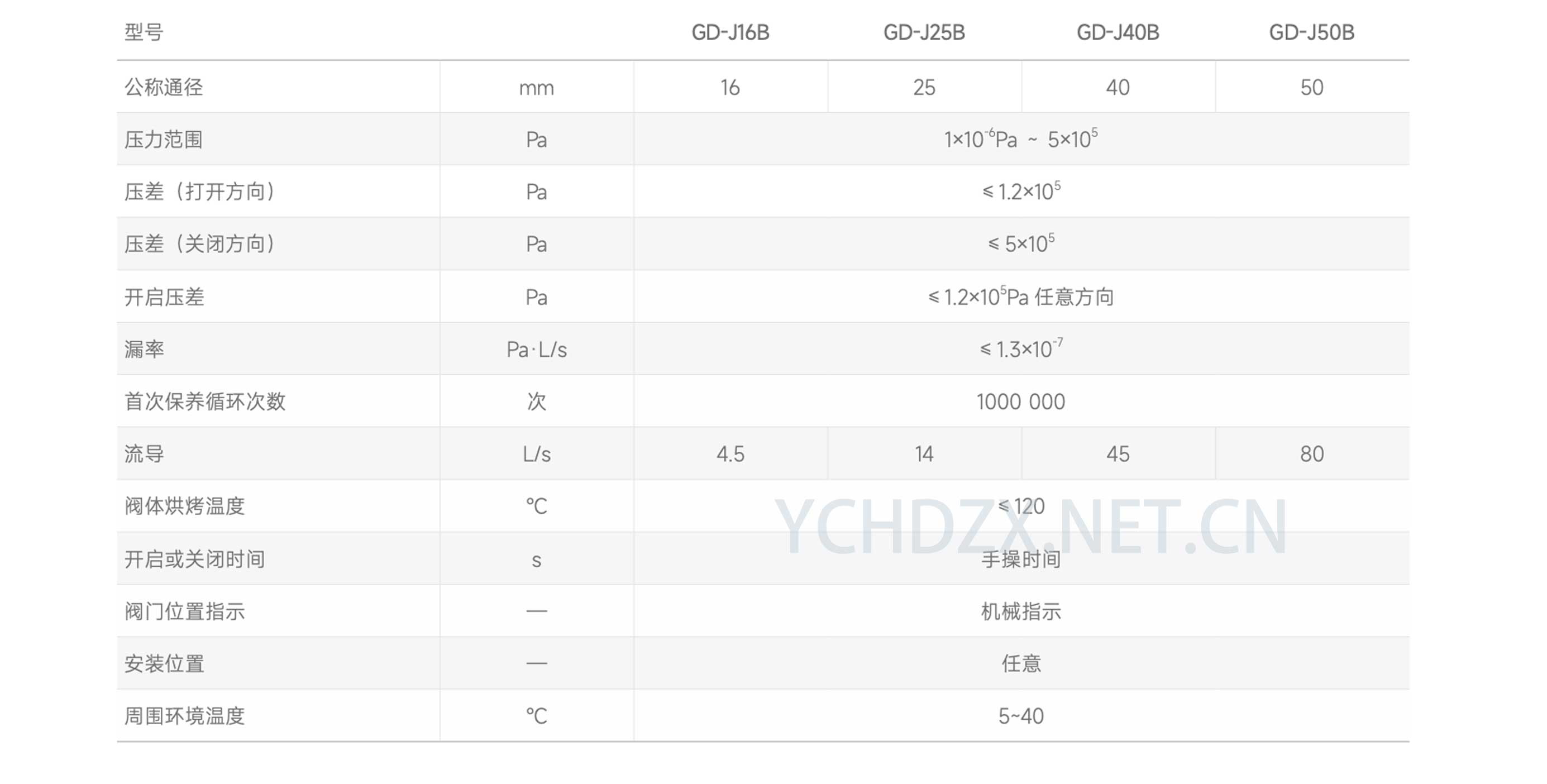 鲍斯高真空阀GD手动挡板阀GD-J16B主要性能指标