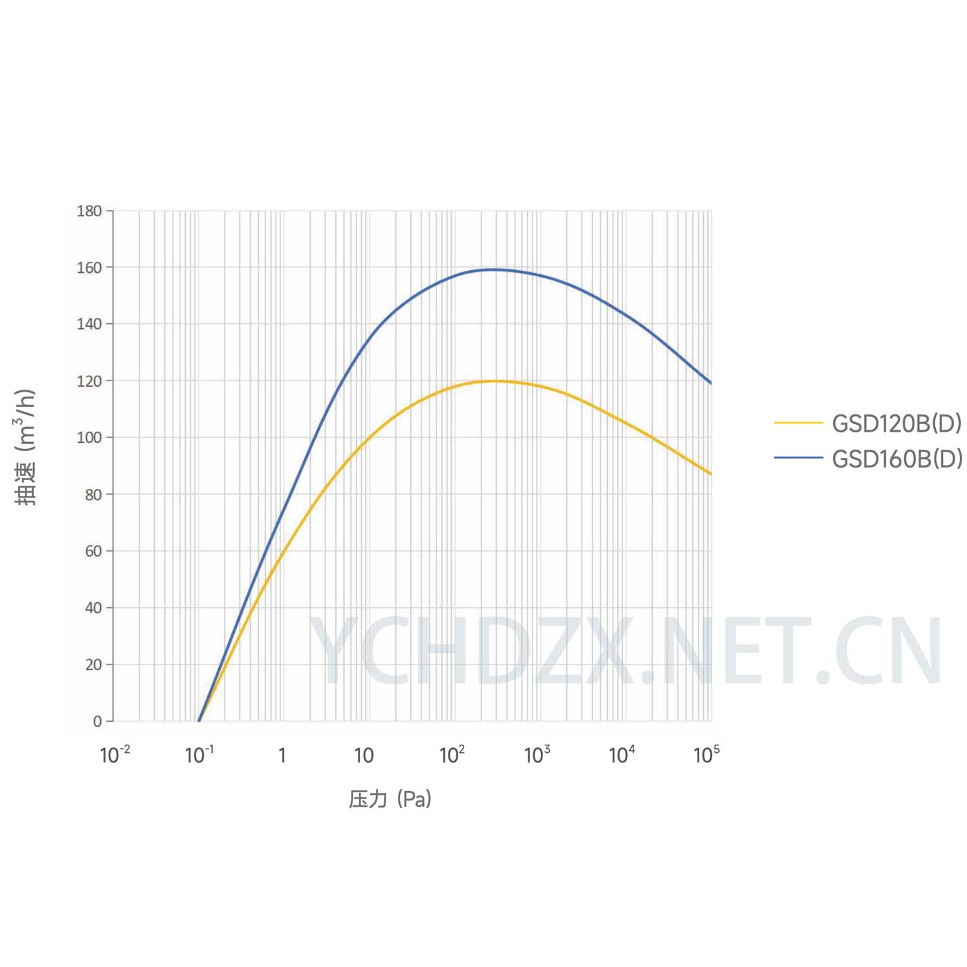 gsd160b-ychdzx-3.jpg